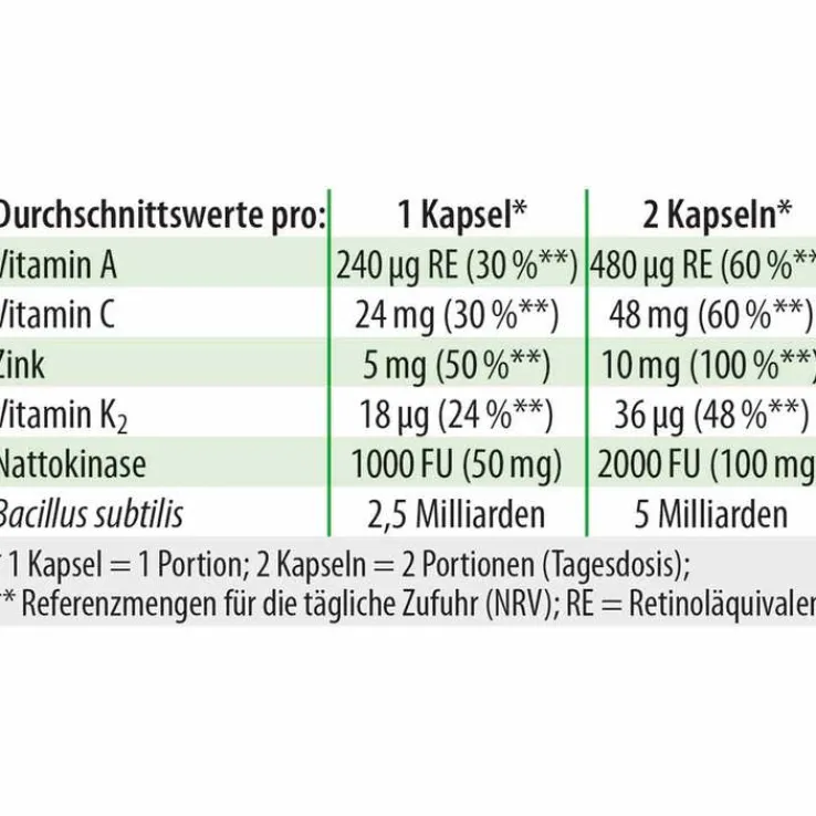 Bacillus subtilis plus Dr. Jacob`s Kapseln, 60 St