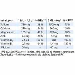 Basenpulver Dr. Jacobs, 300 g