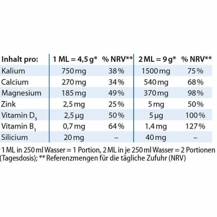 Basenpulver Dr. Jacobs, 300 g