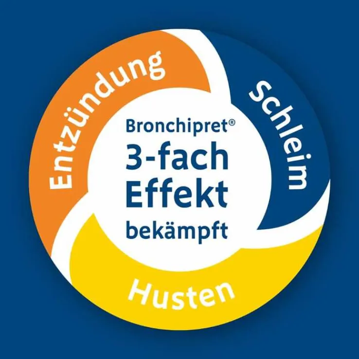 Bronchipret Saft TE, 50 ml