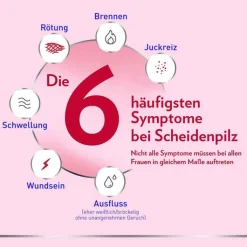 Canesten GYN Once Kombi zur Behandlung von Scheidenpilz, 1 P