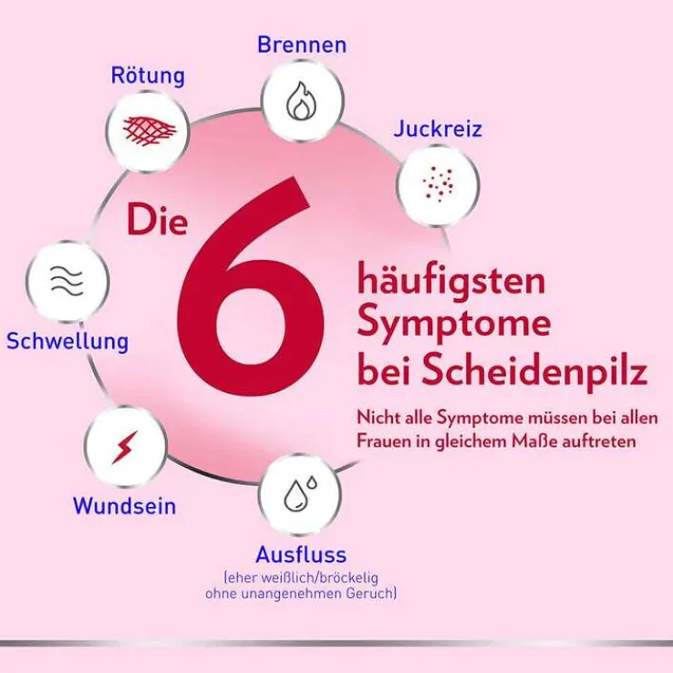 Canesten GYN Once Kombi zur Behandlung von Scheidenpilz, 1 P