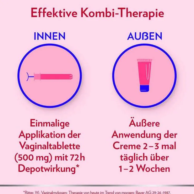 Canesten GYN Once Kombi zur Behandlung von Scheidenpilz, 1 P