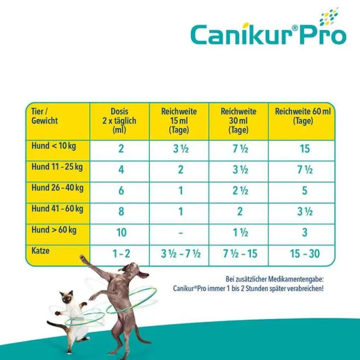 Canikur Pro vet. Paste, 30 ml