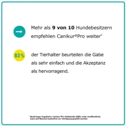 Canikur Pro vet. Paste, 30 ml