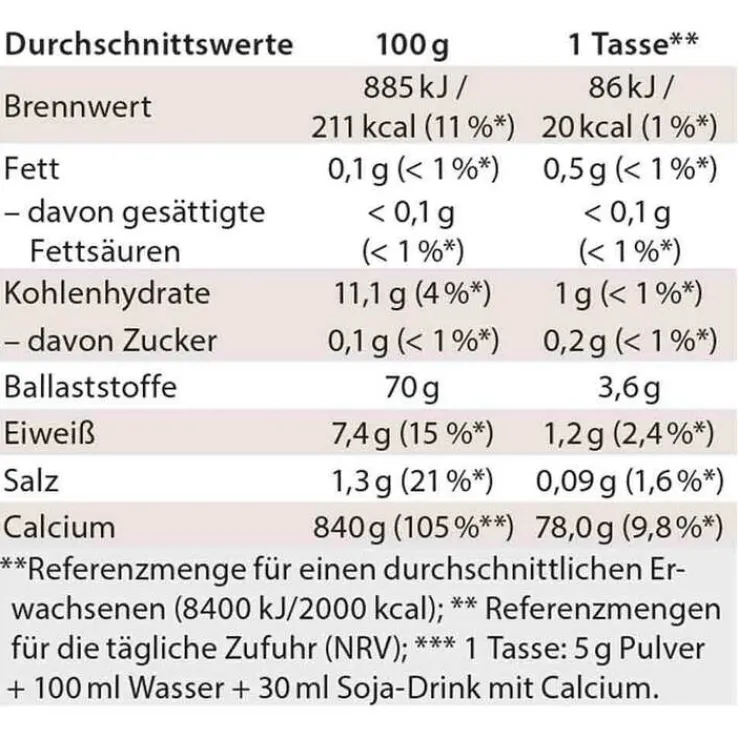 Chi Cafe proactive Pulver, 180 g