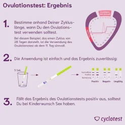 Cyclotest Ovulationstest LH-Teststreifen, 25 St