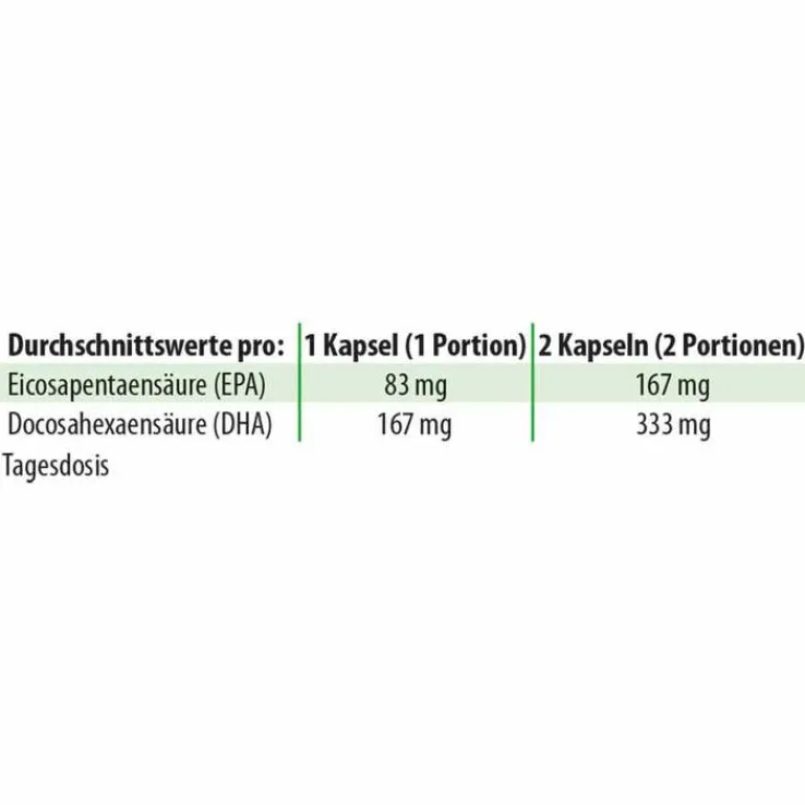 DHA-EPA-Algenöl Dr. Jacob`s Kapseln, 60 St