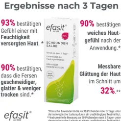 Efasit Schrunden Salbe, 60 ml