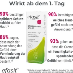 Efasit Schrunden Salbe, 60 ml