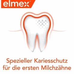 Elmex Baby Zahnpasta, 50 ml