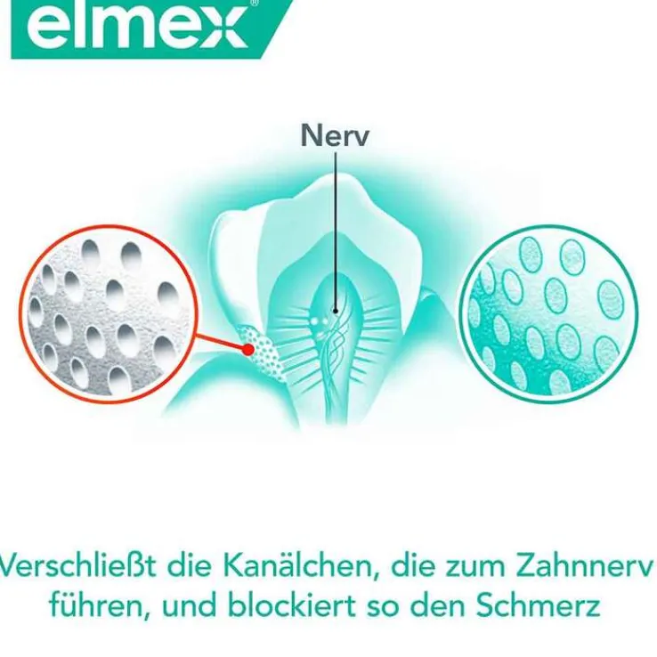 Elmex Sensitive Professional Zahnspülung, 400 ml