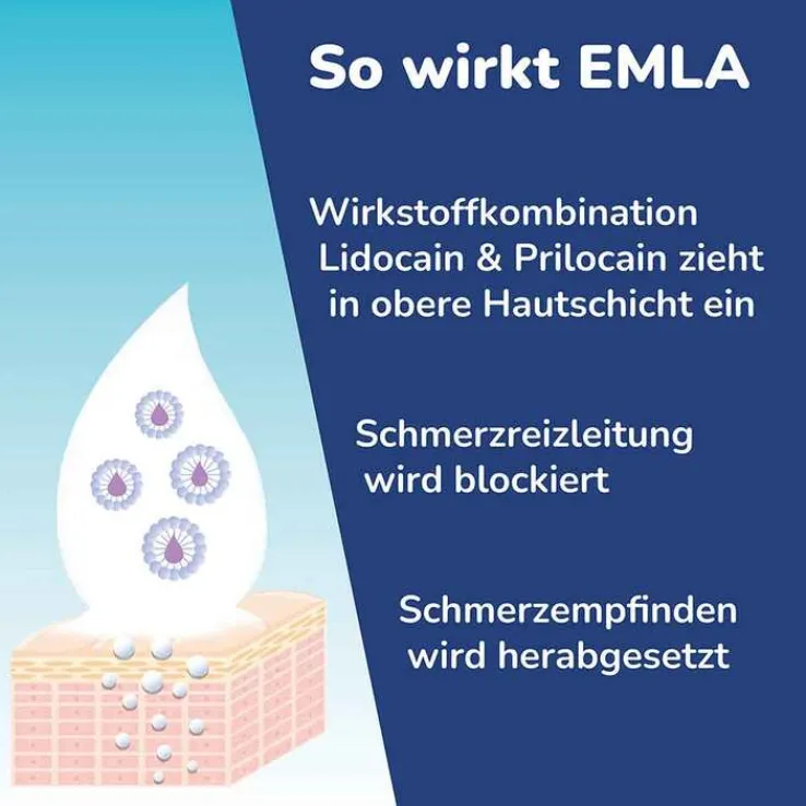 Emla Pflaster, 20 St