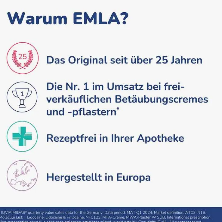 Emla Pflaster, 20 St