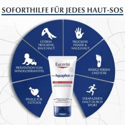 Eucerin Aquaphor Protect & Repair Salbe, 45 ml