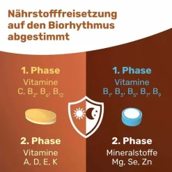 Eunova Vivachrono Tabletten SD DE, 2X10 St