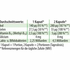 Jod-Probio Dr. Jacob`s Kapseln, 90 St