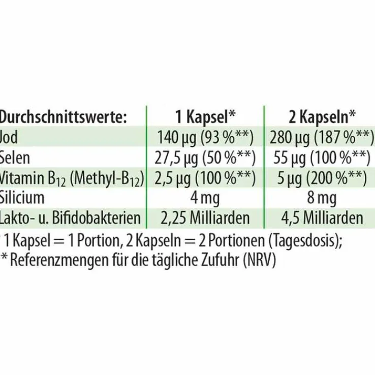 Jod-Probio Dr. Jacob`s Kapseln, 90 St
