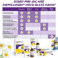 Kamillosan® Creme, 40 g