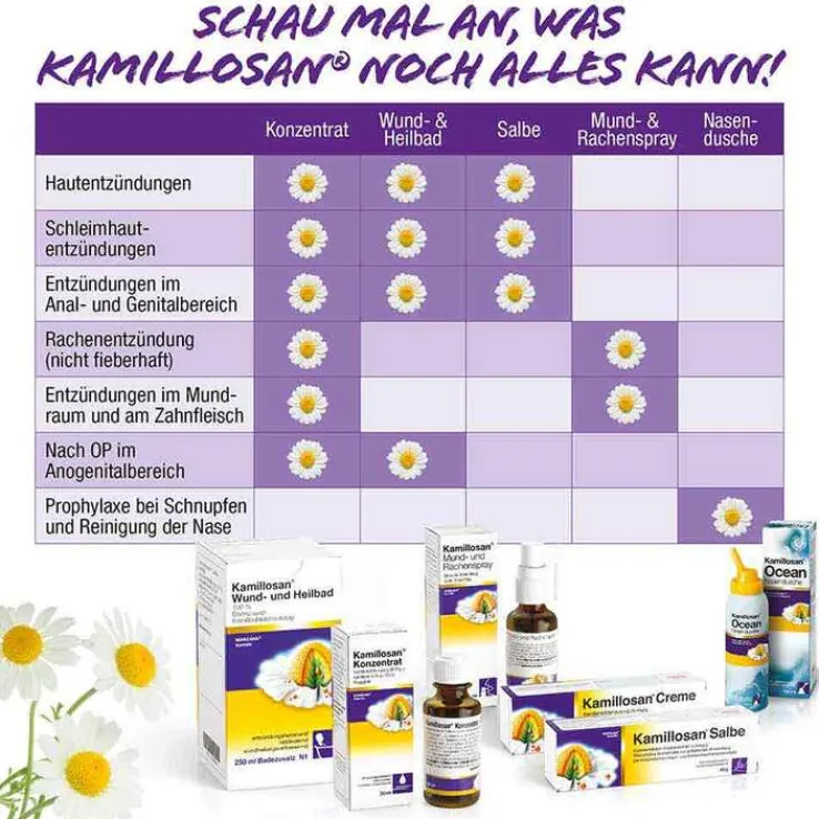 Kamillosan® Creme, 40 g