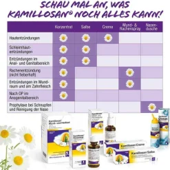 Kamillosan® Wund- und Heilbad, 250 ml