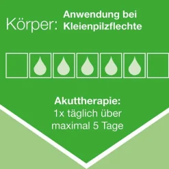 Ketozolin 2 % Shampoo, 120 ml