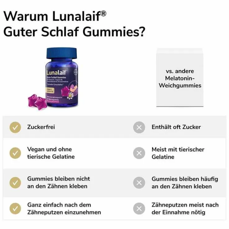 Lunalaif Guter Schlaf Gummies, 30 St