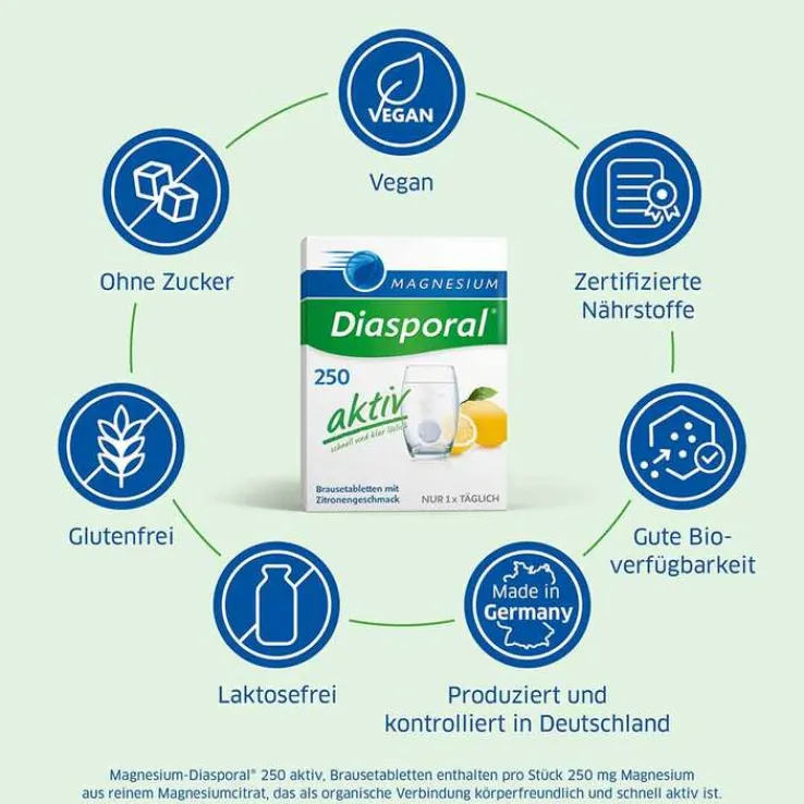Magnesium Diasporal 250 aktiv Brausetabletten, 20 St