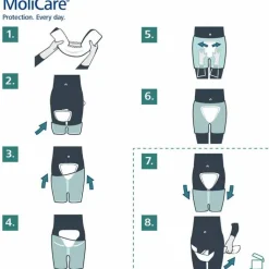 MoliCare® premium Form 6 Tropfen, 32 St