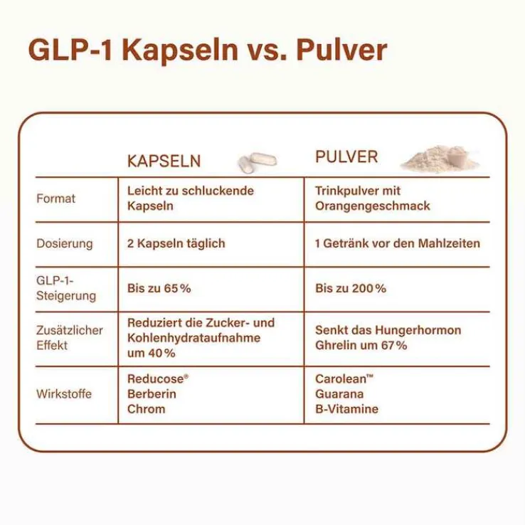 Nupure proba Glp-1 Pulver Stoffwechsel Pro, 210 g