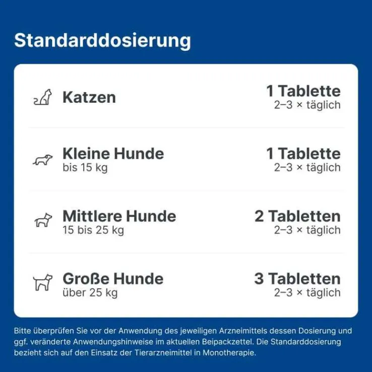 Nurexan LT ad us. vet. Tabletten, 500 St