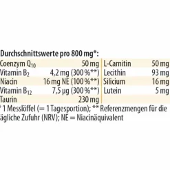 Q10 Synergie Pulver, 80 g