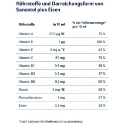 Sanostol plus Eisen Saft, 230 ml