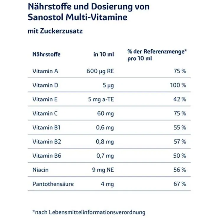 Sanostol Saft, 780 ml