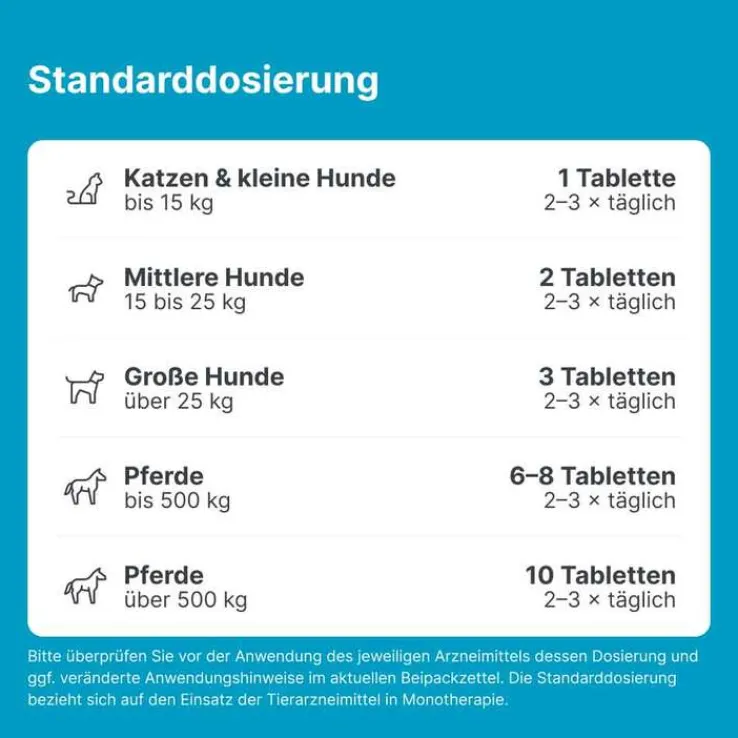 Sascupreel ad us. vet. Tabletten, 100 St