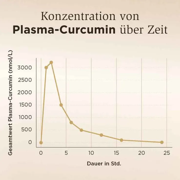 Solgar Vollspektrum Curcumin Kapseln, 30 St