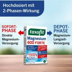 Taxofit Magnesium 600 Forte Depot Tabletten, 30 St