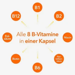Vitamin B-Komplex ratiopharm Kapseln, 2x120 St