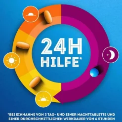WICK DayNait Erkältungstabletten, 16 St