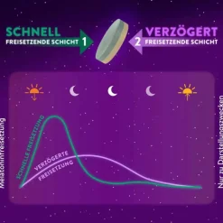 WICK Zzzquil Gute Nacht Tabletten, 28 St